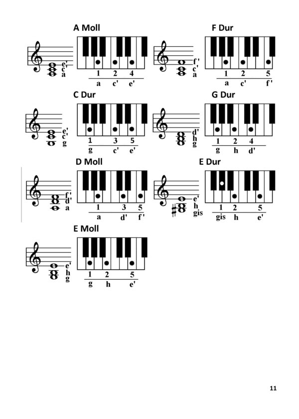 Rockband 5.Klasse - Keyboard/Piano – Bild 3