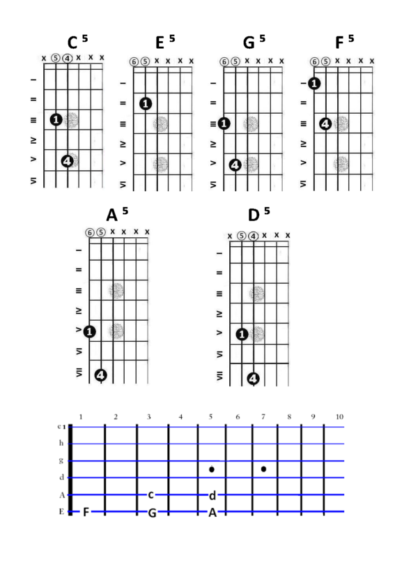Rockband 5.Klasse - Gitarre 2 Powerchords – Bild 3